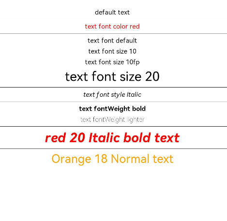 textstyle