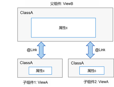 zh-cn_image_0000001251090821